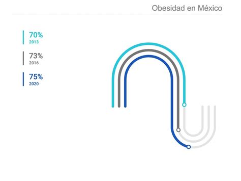 Obesidad El Problema De Salud Pública Más Importante En México Y Que