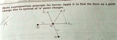 State Superposition Principle For Forces Apply It To Find The Force On A