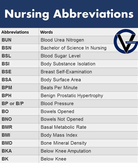 Most Common Nursing Abbreviations Medical Acronyms Grammarvocab