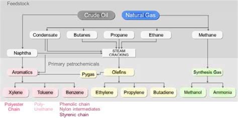 Oil And Gas Production Handbook Petrochemical