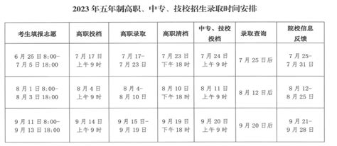 ★2025忻州中考志愿填报 2025年忻州中考志愿填报时间 忻州中考填报志愿网址 无忧考网