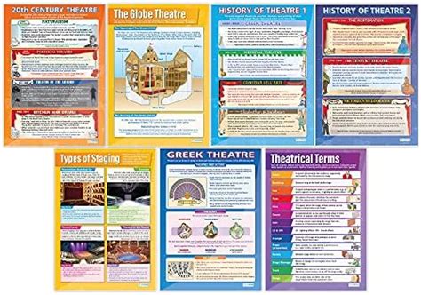 Amazon Daydream Education Stage And Theater Drama Posters Set Of