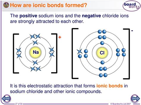 Ppt What Are Bonds Powerpoint Presentation Free Download Id5861644