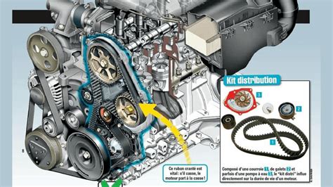 Courroie De Distribution Aa Autodiag Center Fr