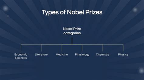 Nobel Prize Award Ceremony | Google Slides & PowerPoint