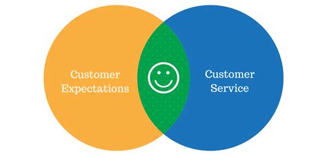 How To Improve Customer Service In 2017 And Beyond