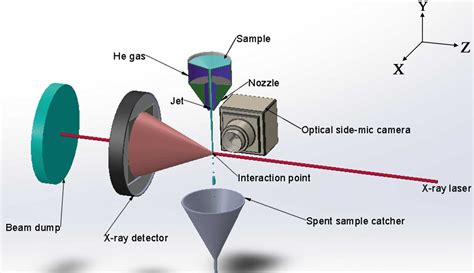 IUCr Towards Real Time Analysis Of Liquid Jet Alignment In Serial