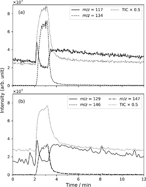 Figure 2 From Glow Discharge Plasma Ionization Mass Spectrometry For Direct Detection Of