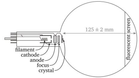 Electron Diffraction Data Analysis - Rebecca K. A. Dowe