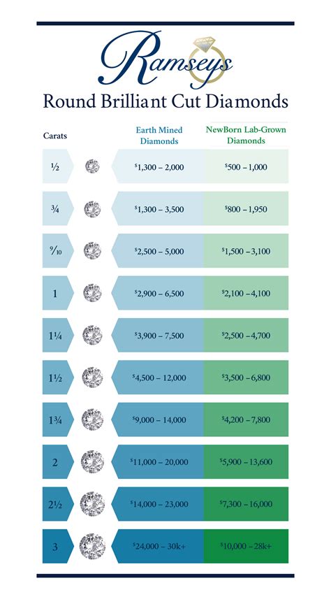 Diamond Buying Guide Chart