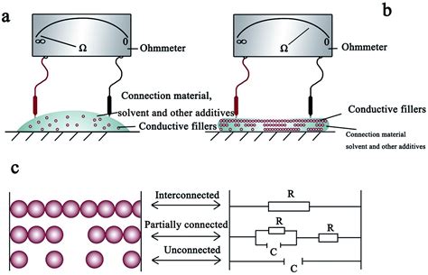 Printed Electronics Based On Inorganic Conductive Nanomaterials And