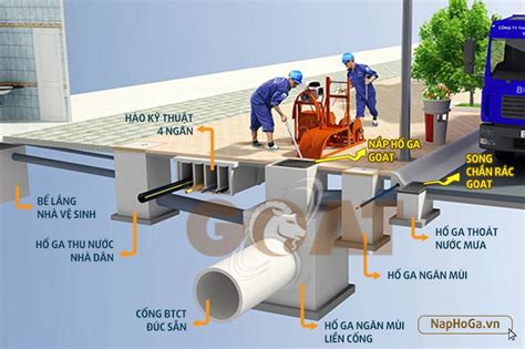 Bật Mí Kích thước Hố ga thoát nước mưa tiêu chuẩn