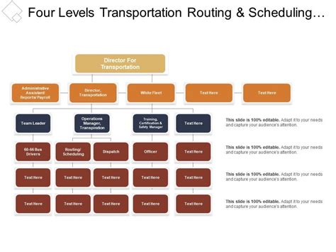 Transportation Routing Guide Template Transport Informations Lane