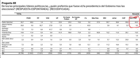 Lt Hora El Pnv Se Reafirma En Su Posici N De No Facilitar Una