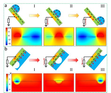 Figure 2 From Self Powered Triboelectric Micro Liquidgas Flow Sensor