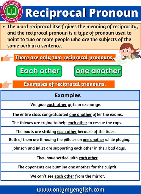 Reciprocal Pronoun Definition Examples List Pronoun Pronoun