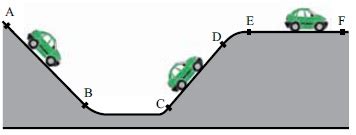 Aio Um Automovel Percorre O Trecho De Uma