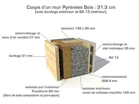 Épinglé sur Isolation structure