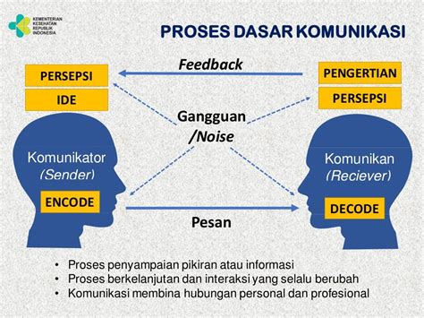 Komunikasi Efektif Dalam Bidang Pelayanan Kesehatan