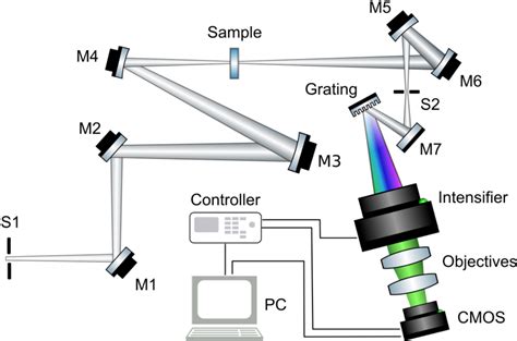 Figure From Time Resolved Transient Circular Dichroism Spectroscopy