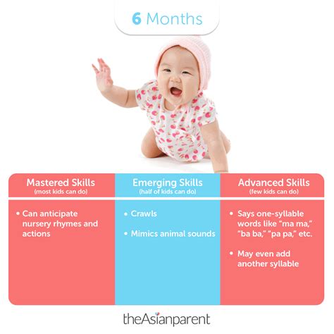 Developmental Milestone Chart To 6 Months Developmental 55 Off