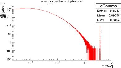 Full Spectrum Of Gamma Rays Emitted By A Decaying Planck Star Log