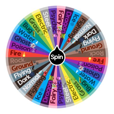 Which Pokemon type are you? | Spin The Wheel App