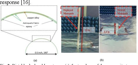 Figure From Multistable Structures For Deployable And Reconfigurable