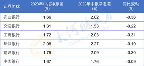 六大行半年报出炉！盈利合计6900亿元，最赚钱的还是ta→ 知乎