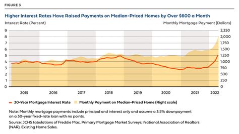 Home Ownership Affordability Historical Factors And Charts My Money Blog