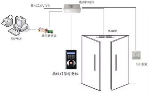 门禁系统的21个基础知识 铭泰网络