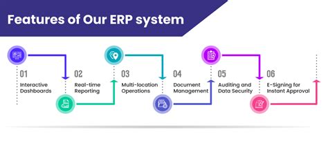 Erp For Trading Business Importance And Benefits You Need To Know