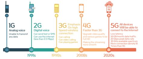 opening   possibilities  indonesian cities dots smart