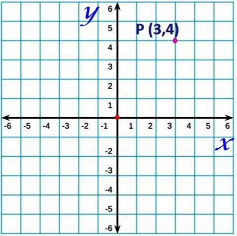 Ejercicio De Planos Cartesianos El Plano Cartesiano Matematicas