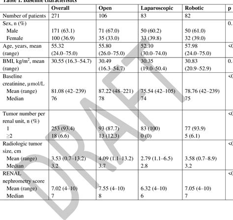 Table 1 From Robotic Assisted Vs Laparoscopic And Open Partial