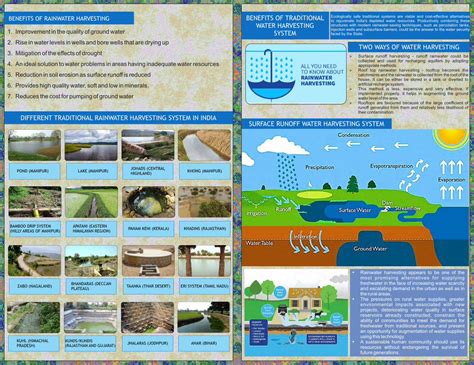 (PDF) BENEFITS OF RAINWATER HARVESTING BENEFITS OF … - DOKUMEN.TIPS