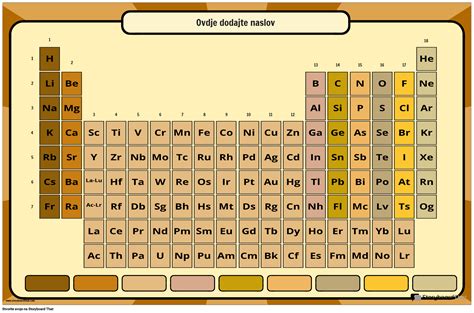 Besplatni Plakati Periodnog Sustava Koji Se Mogu Prilagoditi