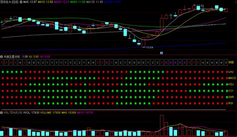 〖共振五星评级〗副图指标 多空共振信号集中进来而得出的评级结果 通达信 源码通达信公式好公式网