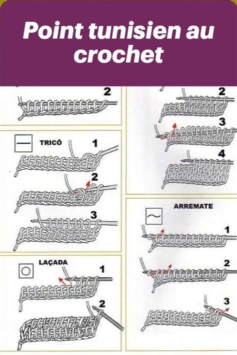 Point Tunisien Au Crochet Tuto Et Idées en 2023 Modèles au crochet