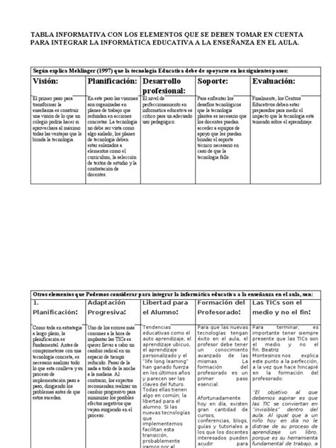 Tabla Informativa Pdf Salón De Clases Tecnología De Información Y