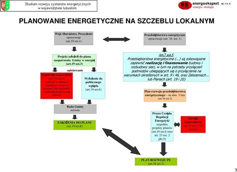 Studium Rozwoju System W W Energetycznych W Wojew Dztwie Lubuskim Do