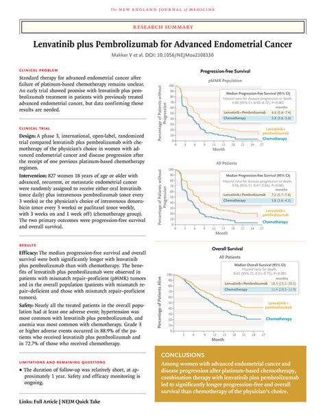 Lenvatinib Plus Pembrolizumab For Advanced Endometrial Cancer Nejm