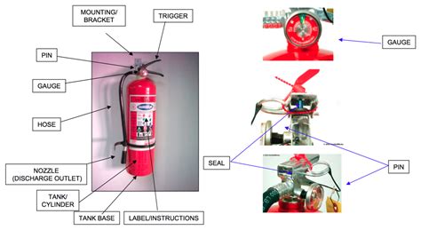 Portable Fire Extinguisher Parts