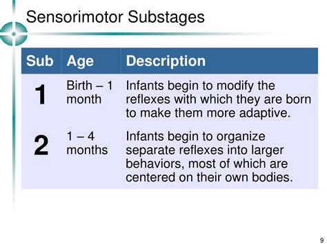 Ppt 3 Cognitive Development Piaget Powerpoint Presentation Free Download Id6689948