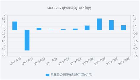 实际控制3年净利润腰斩，蒙牛副总裁掌舵妙可蓝多财富号东方财富网