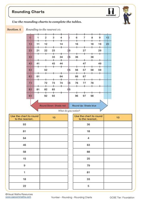 Rounding Charts Worksheet Printable Pdf Worksheets