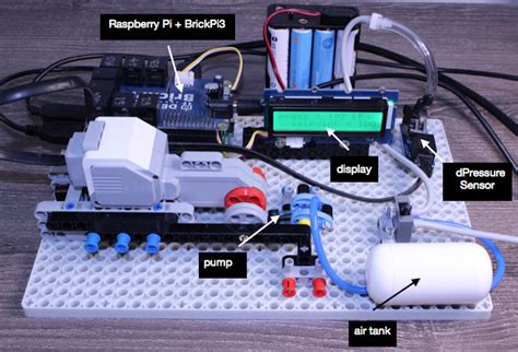 at lege Læsbarhed Investere lego pneumatic pump region jurist Medarbejder