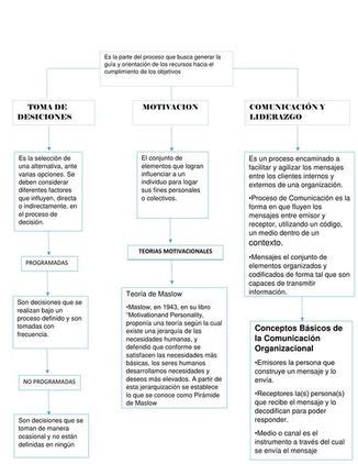 Arriba Imagen Mapa Mental De Maslow Abzlocal Mx