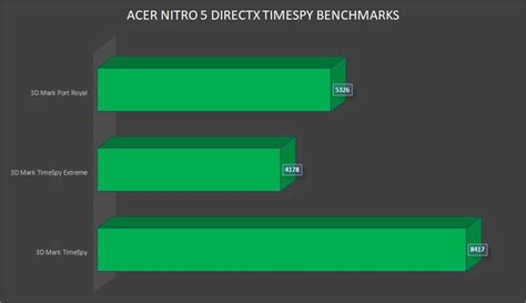 Review: Acer Nitro 5 Gaming Laptop