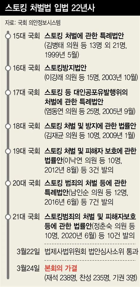 ″스토킹은 구애 아닌 범죄” 마침내 스토킹처벌법이 통과됐고 9월 말부터 시행된다